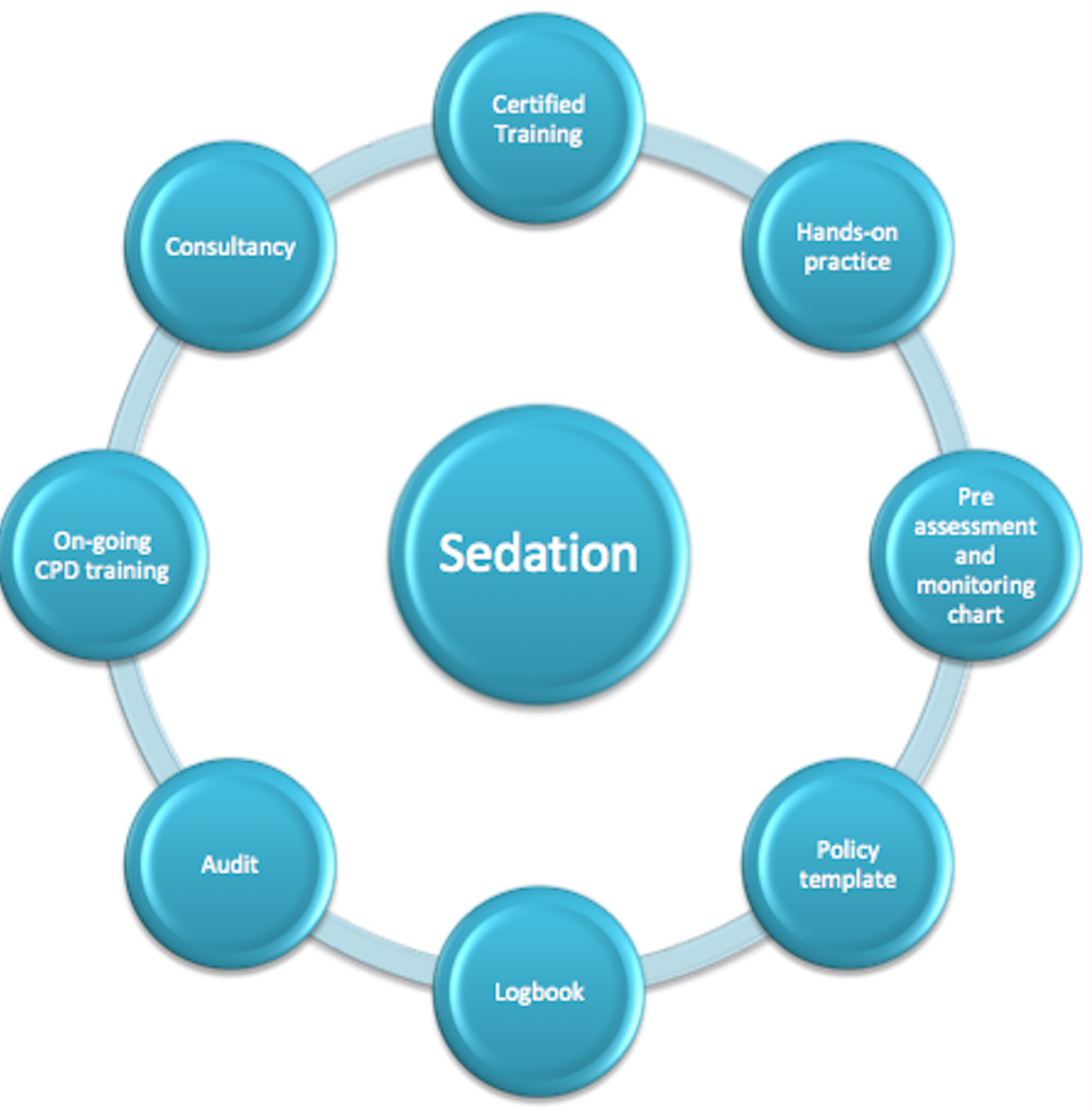Sedation Nurse Audit at Care Fertility Tunbridge Wells SedateUK